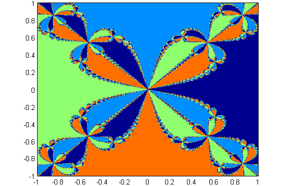 ANÁLISIS NUMÉRICO (1-E-N)